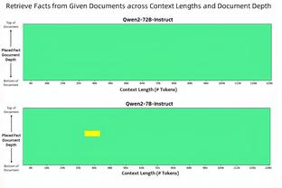 全面！班凯罗22中10拿到24分3板8助外加1断1帽